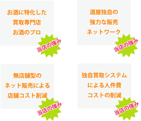 シャトー・オー・ブリオン買取